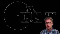 Torque Instructional Video