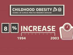 1 in 3 UK Children Are Obese Says New Study News Clip
