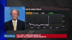 Bill Gross on Jobs Report, Federal Reserve, and Bonds News Clip