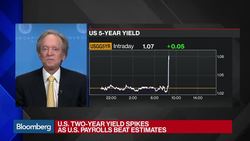 Gross: Bonds Aren't an Asset, They're a Liability News Clip