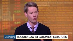 Three Must-See Charts Ahead of Next Week's Economic Data News Clip