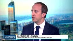 de Longis: Can't Square Fed's Dot Plot With Policy News Clip