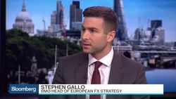 Stephen Gallo: 'Significant Conditions' in FX Markets News Clip