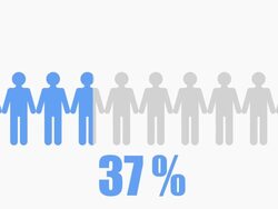 90% of people Infographic Stock Footage