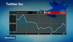 Dick Costolo: Will He Be Twitters CEO in 2015? News Clip