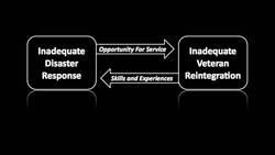 Jake Wood: A new mission for veterans -- disaster relief Instructional Video