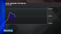 Englander: Fed Would Rather Miss to the Upside News Clip