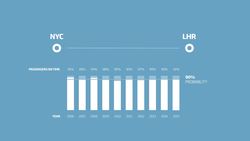 TED-ED: Why do airlines sell too many tickets? - Nina Klietsch Instructional Video