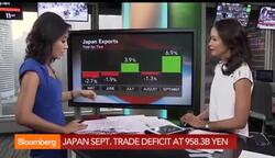 Japan September Trade Deficit at 958.3B Yen News Clip
