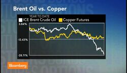 Does Copper Signal a Stronger Global Economy? News Clip