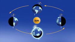 Equinox Instructional Video