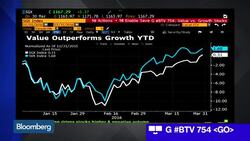 A Deep Dive Into First Quarter Market Volatilty News Clip