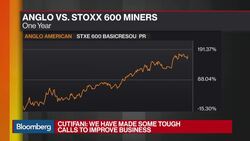 Anglo American 'In a Different Place,' Says CEO Cutifani News Clip