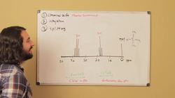 NMR Spectroscopy Instructional Video