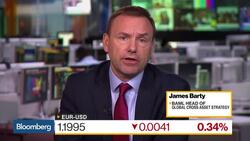 Central Banks Focus on Quantitative Tightening, Says Shah News Clip