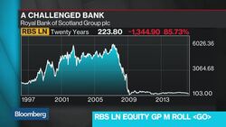 RBS Shares Dive on Dividend Delay, Eighth Annual Loss News Clip