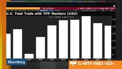 Hinrich Foundation Calls TPP Loss of U.S. Significant News Clip