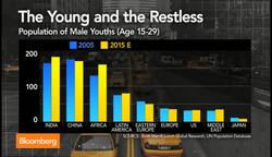 Its a Mans World: Global Male Population Problem News Clip