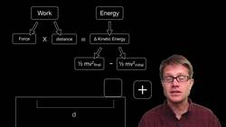 Work Energy Principle Instructional Video