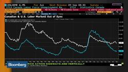 What You Missed in Canada's Jobs Report News Clip