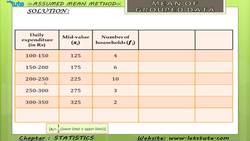 Calculating Mean of Grouped Data Using Assumed Mean Method Instructional Video