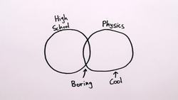 Open Letter to the President - Physics Education Instructional Video