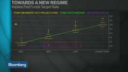 Bullard: U.S. Unemployment 'About as Low as It Can Go' News Clip