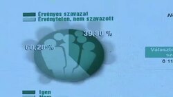 CLEAN : Void vote on migrants deals blow to Hungarys anti EU revolt News Clip