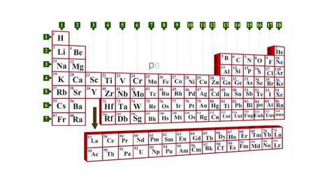 Octet Rule