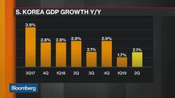 JPMorgan Has Cut S. Korea's Growth Forecast, Park Says News Clip