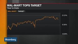 Finding Bargains in Healthcare Stocks News Clip