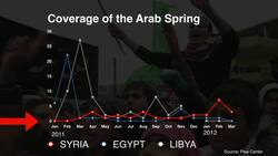 TED: 3 ways to fix a broken news industry | Lara Setrakian Instructional Video