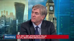 U.K. Dec. Inflation Rate Falls to 3%, Matching Median Estimates News Clip