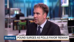 Markets, Pound Find Relief in Diminished Brexit Chance News Clip