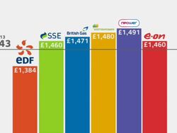 Energy Companies Criticized for Price Rises. News Clip
