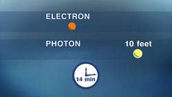 TED-Ed: How does an atom-smashing particle accelerator work? - Don Lincoln Instructional Video