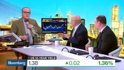 Bonds, Equities, Are We in a Bubble? News Clip