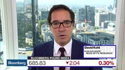 Pound Patience and Positioning Ahead of Article 50 News Clip