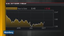 Finding High-Yield Credit Investment Opportunities News Clip