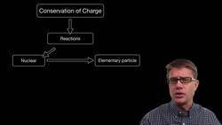 Conservation of Charge in Reactions Instructional Video
