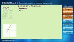 Polynomial Graphical Representation Zeros of Polynomials Instructional Video