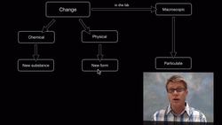 Chemical Change Instructional Video