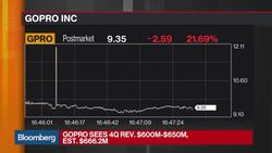 GoPro Lowers Forecasts and Misses Estimates News Clip
