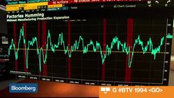 Three Charts on Exports, Manufacturing & Consumer Comfort News Clip