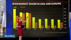 How Close Are Iran and Saudi Arabia to an Oil Deal? News Clip