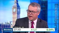 Are Markets Pricing In the Pace of Fed Rate Increases? News Clip