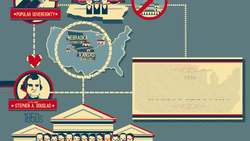 TED-ED: How one piece of legislation divided a nation - Ben Labaree, Jr. Instructional Video