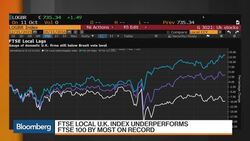 European Stocks Suffer Second-Straight Decline News Clip