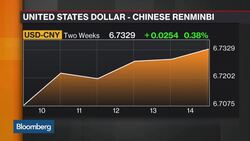 China's Currency Dilemma Deepens News Clip