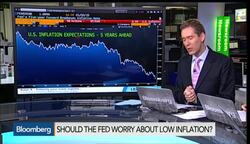 Should the Fed Be Worried About Low Inflation? News Clip